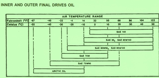 John Deere 755B Crawler – Inner & Outer Final Drives Oil