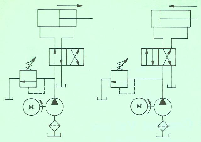 Four Way Directional Valves in a Circuit