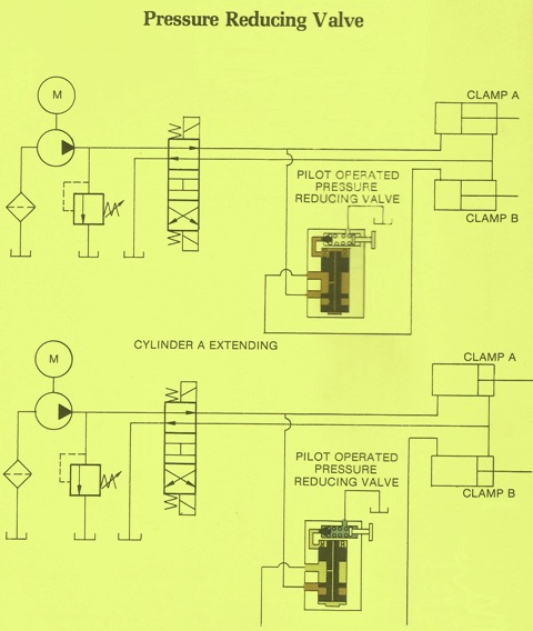 Hydraulic Pressure Reducing Valve