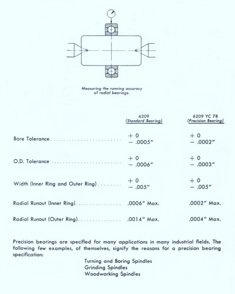 Standard Bearings vs Precision Bearings Chart