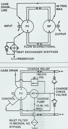 Sundstrand Sauer Danfoss Series 20 – Heat Exchanger & Case Drain