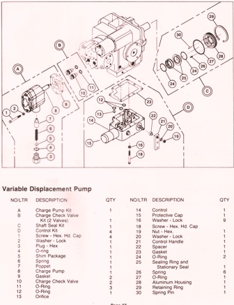 Sundstrand Sauer Danfoss Series 20 Variable Displacement Pump Breakdown