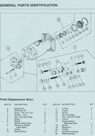 Sundstrand Sauer Danfoss Series 20 Parts Breakdown