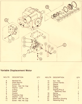 Sundstrand Sauer Danfoss Series 20 Variable Displacement Motor