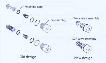 Sundstrand Sauer Danfoss Series 40 Retention Method for Check Valves