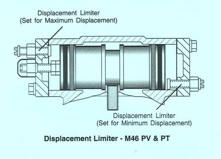 Sundstrand Sauer Danfoss Series 40 M46 Displacement Limiters