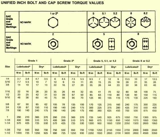 John Deere Crawler 755B Bolt & Cap Screw Torque Values (Inches)