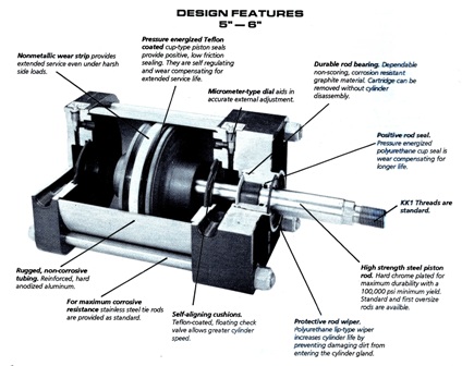 Rexroth Design Features for a 5″- 6″ Pneumatic Cylinder