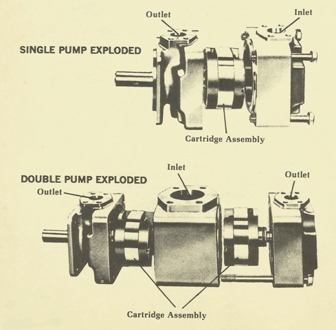 Definition of a Hydraulic Double Pump