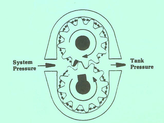 The Inner Workings of a Hydraulic Gear