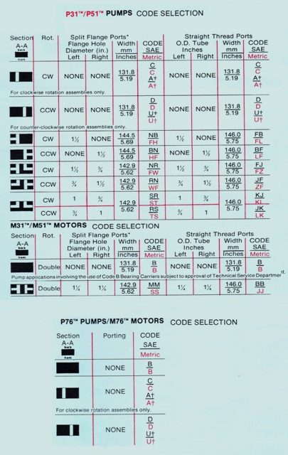 Hydraulic Oil Pump/Motor P31/ P51/ P76 Code Selection