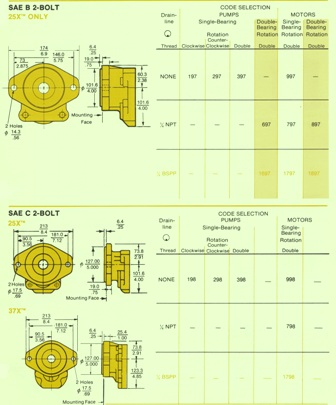 Oil Hydraulic Single & Multiple Pumps/Motors – SAE B & C 2/4 Bolt Shaft End Covers