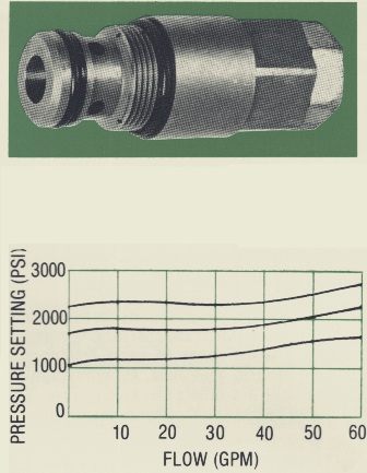 VA/VG 20 Standard Port Relief