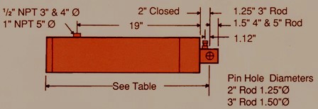 Telescopic  Cylinders