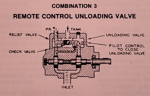Vickers Hydraulic Vane Pump Part Two