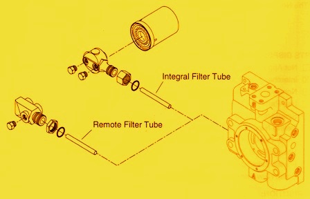Sundstrand Sauer Danfoss Hydraulic Series 90 Filter Tube Usage