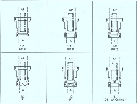 Vickers CVCS/CVI Valve Covers & Inserts – Poppet Area Ratios