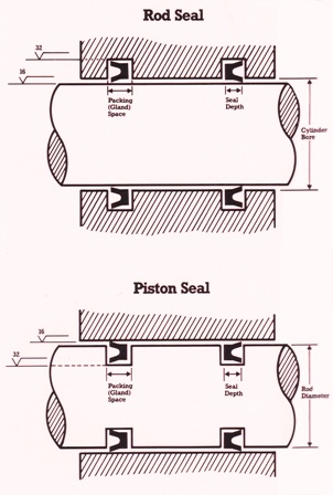 U Cup General Information Part ll | Hydrostatic Pump Repair