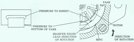 Vickers Hydraulic Units – Pressure Feeds