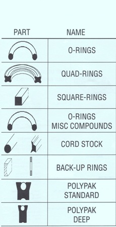 Hydraulic Seals For Different Types of Applications | Hydrostatic Pump ...