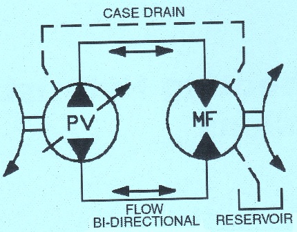 Troubleshooting On A Closed Circuit Variable/Fixed Displacement Pump & Motor
