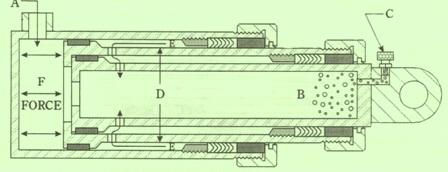 Different Kinds of Telescopic Cylinders