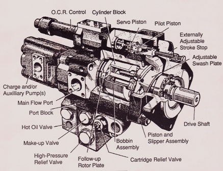 HD2 Series Axial Piston Pump and Motor