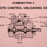 Vickers Hydraulic Two Pump Action Control, Direct Acting Relief Valve and Remote Control Unloading Valve