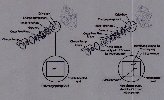 Sundstrand Sauer Danfoss Series 90 55cc – Changes in Pump Makeup