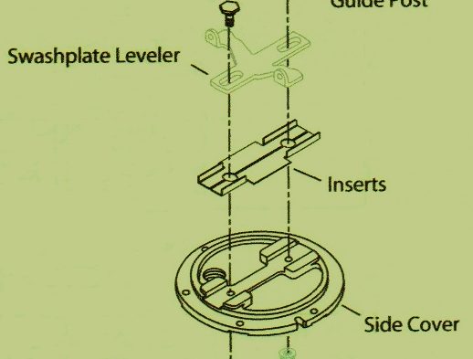 Sundstrand Series 90 Side Cover Change